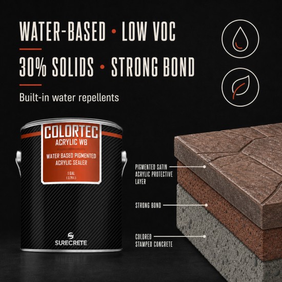 ColorTec Acrylic Water Based Pigmented Sealer